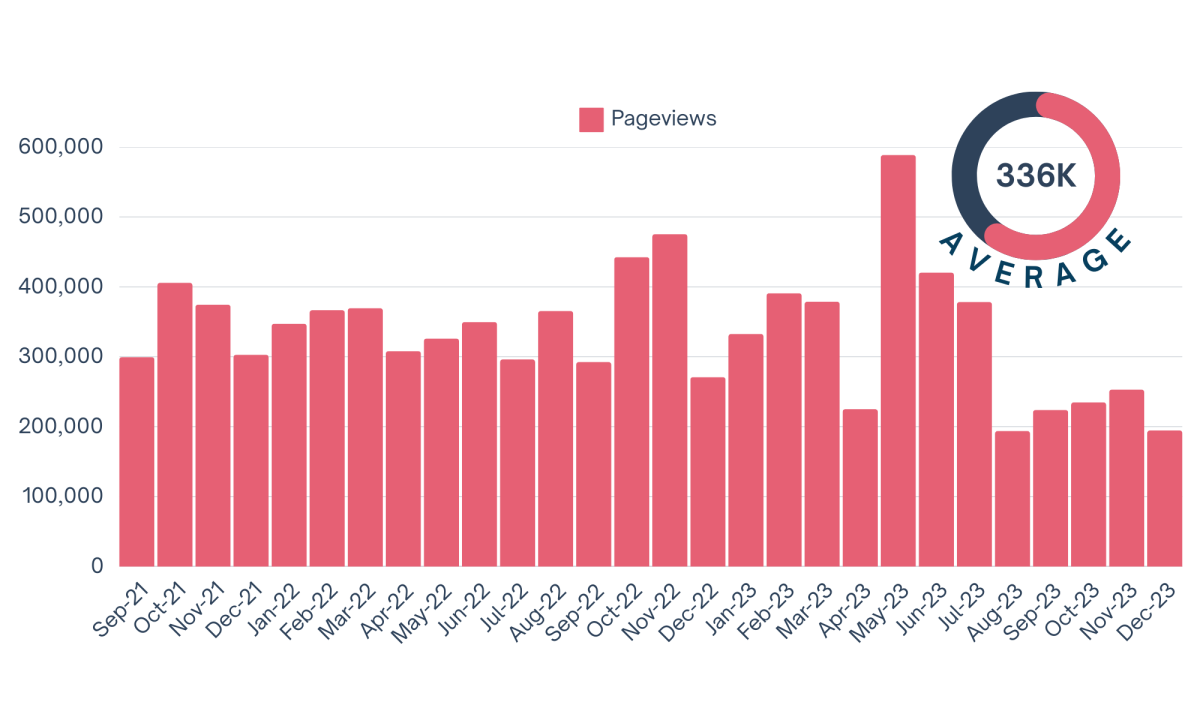 Google Analytics Data